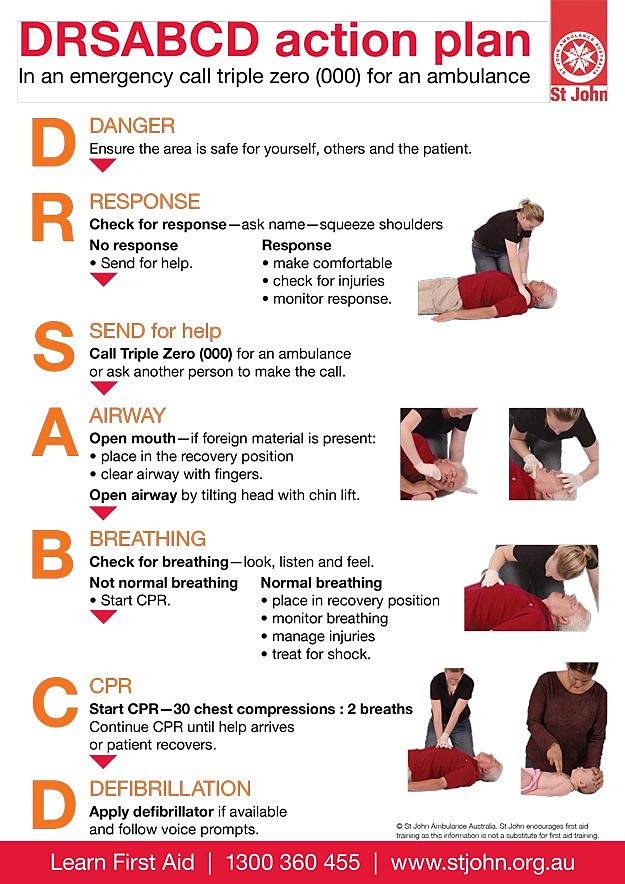 DRSABCD Action Plan | A Basic Guide To First Aid And CPR | Homesteading Skills