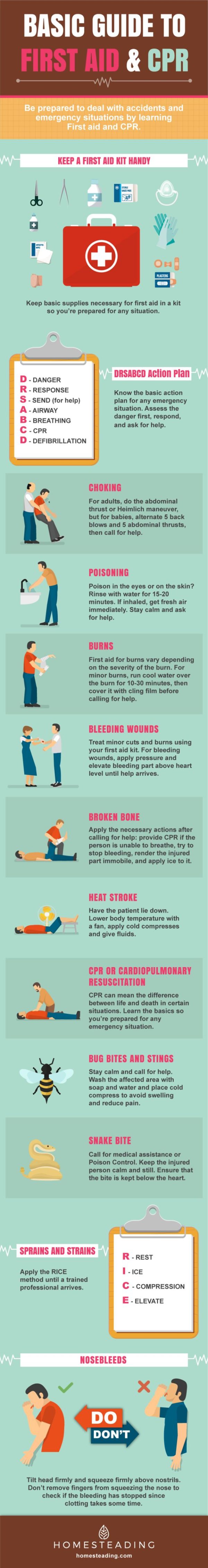 first aid infographic 1 | Homesteading Simple Self Sufficient Off-The ...