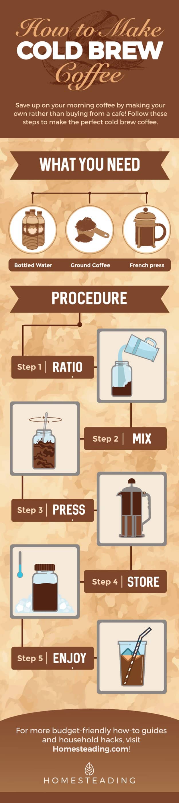 How To Make Cold Brew Coffee | Homesteading 101