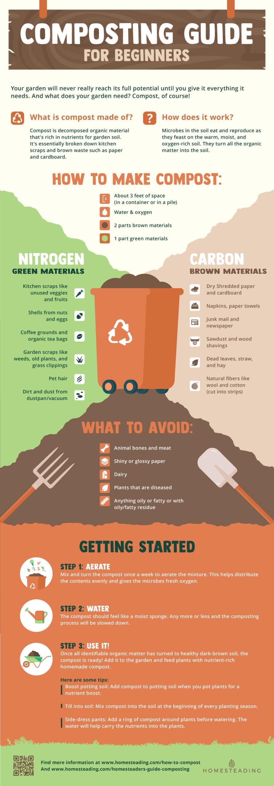 How To Compost [INFOGRAPHIC] | Homesteading Composting Guide