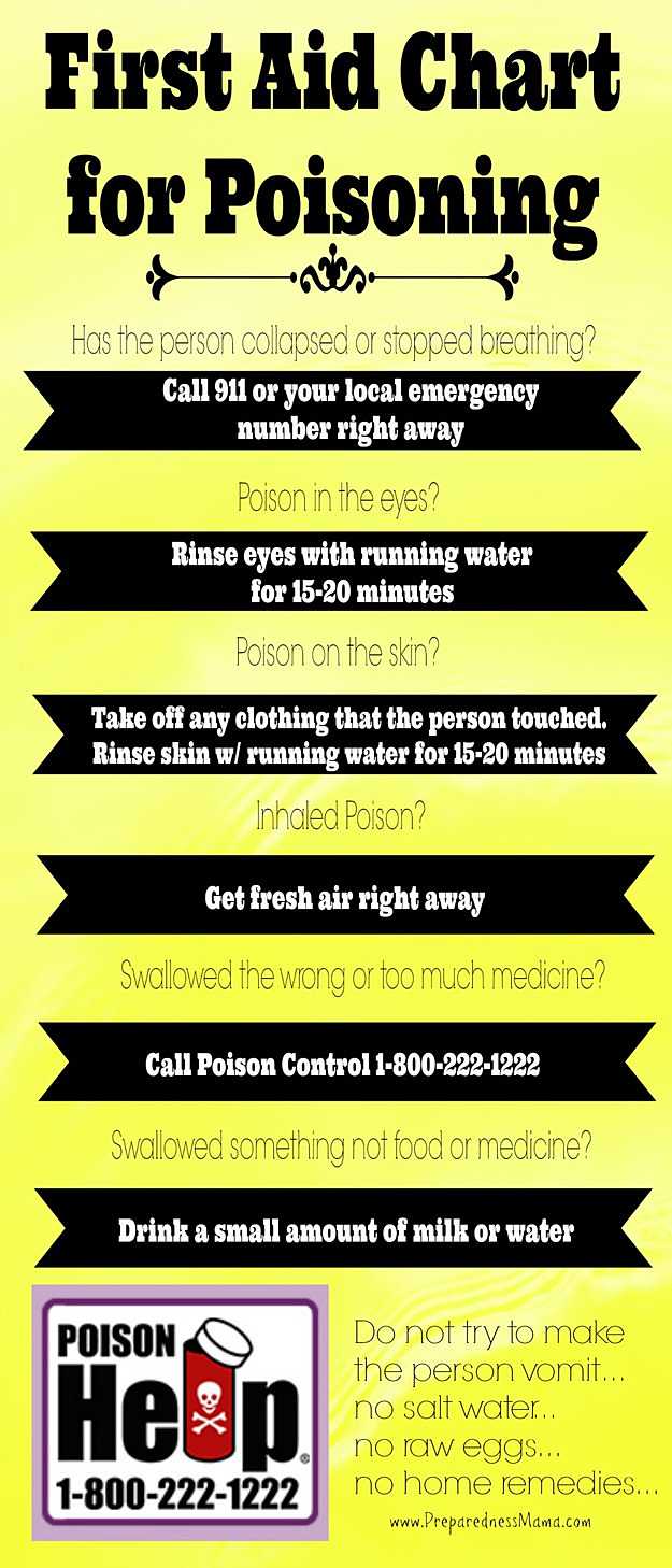 Poisoning | A Basic Guide To First Aid And CPR | Homesteading Skills
