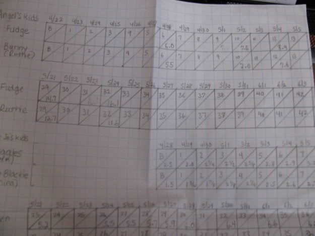 Farm Charts Farm Charts | 5 Tips For Keeping A Farmers Journal
