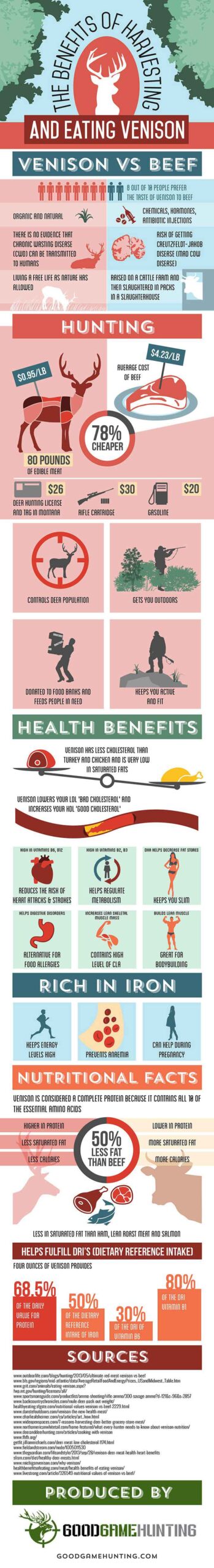 venison benefits Venison Benefits