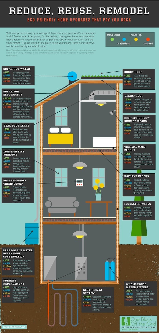 How To Build A Self-Sustaining Home | Incredible Self-Sustaining Homes For Your Homesteading Passion 